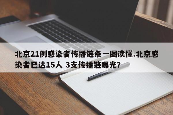 北京21例感染者传播链条一图读懂.北京感染者已达15人 3支传播链曝光?